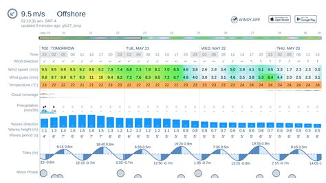 San Diego 10 Day Offshore Marine Forecast