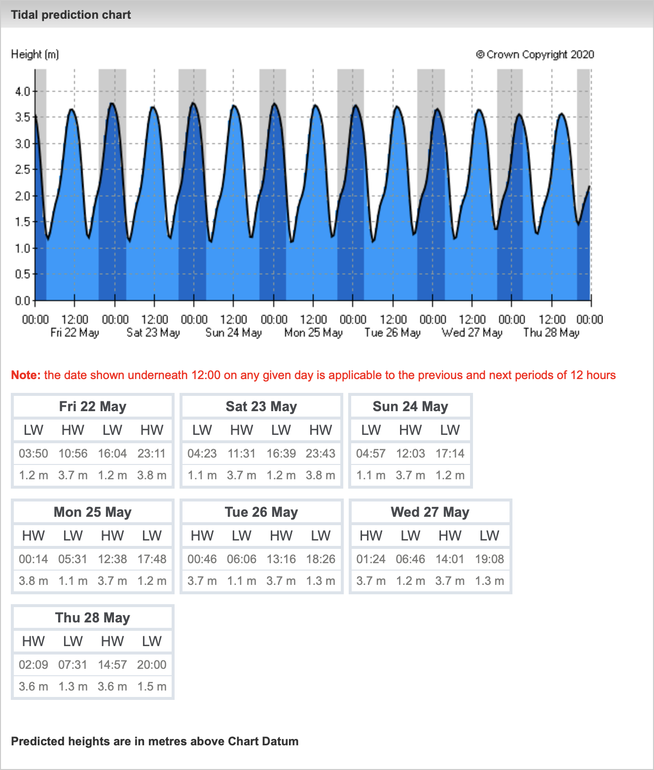 2025 Tide Chart For Sanibel Island Tide Chart Sanibel Island 2025 Tide Chart For Sanibel Island Tide Chart Sanibel Island
