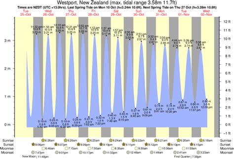 2025 Westport Washington Tide Chart Westport S Tide Times Tides For 2025 Westport Washington Tide Chart Westport S Tide Times Tides For