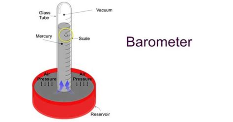 5 Ways Barometer Measures