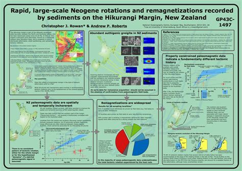 5 Tips Agu Abstract Deadline