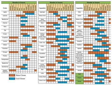 Arizona Vegetable Planting Calendar Arizona Vegetable Planting Calendar