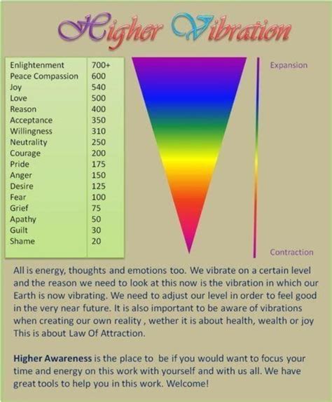Change Your Frequency And Your Life Will Improve Lifereader Co Nz Change Your Frequency And Your Life Will Improve Lifereader Co Nz