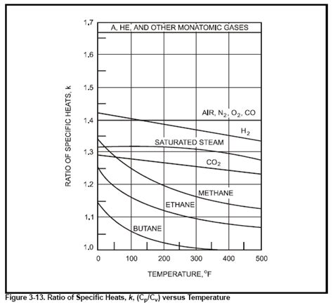 Chapter 3 Physical Properties Of Fluids Specific Heat And Ratio Of Chapter 3 Physical Properties Of Fluids Specific Heat And Ratio Of