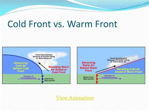5 Cold Front Facts