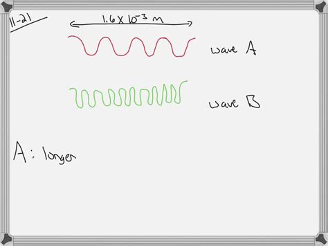 Consider The Following Waves Representing Electromagnetic Radiation Consider The Following Waves Representing Electromagnetic Radiation