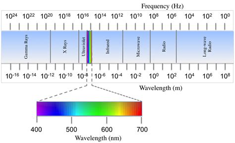 Electromagnetic Spectrum In Micrometers Electromagnetic Spectrum In Micrometers