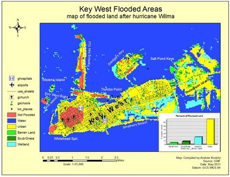 5 Key West Elevation Facts