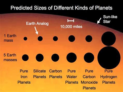 Exoplanets Skymarvels Com Exoplanets Skymarvels Com