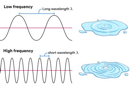 5 Ways Greater Frequency