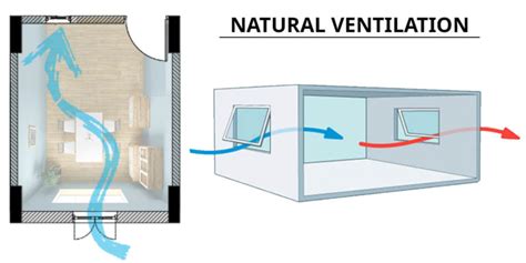 Air Flow Patterns Naturally