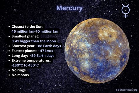 Information About Mercury The Planet Information About Mercury The Planet