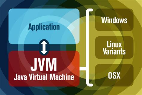 Java Virtual Machine Options Guide