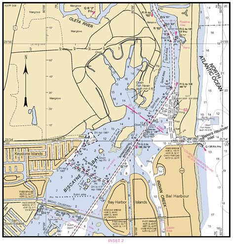 5 Key Biscayne Marine Tips