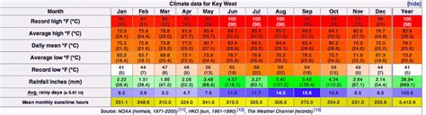 Key Largo Weather Climate Florida Keys Weather Key Largo Weather Climate Florida Keys Weather