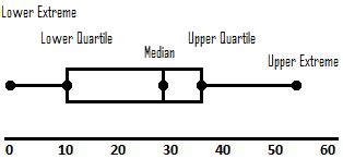 5 Ways Label Box Plot
