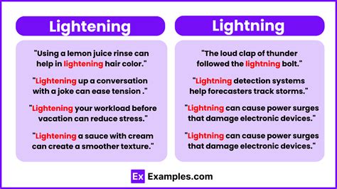 Lighting vs Lightning Difference