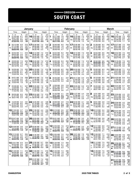 Lincoln City Oregon Tide Tables