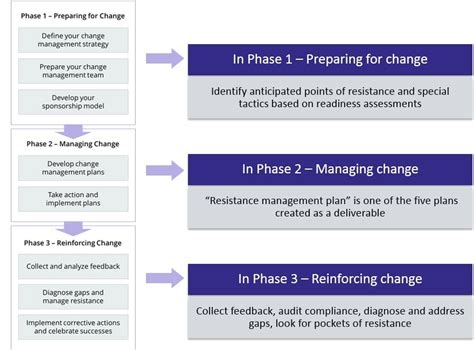 Managers Must Chart A Company S Strategic Course By Managers Must Chart A Company S Strategic Course By