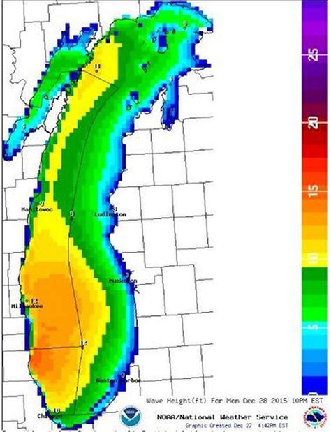 5 Lake Michigan Forecast Tips