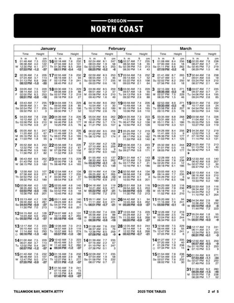 Oregon Coast Tide Tables Check High And Low Tide Near You Oregon Coast Tide Tables Check High And Low Tide Near You