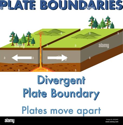 5 Ways Divergent Boundary
