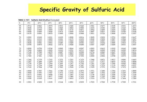 5 Facts Sulfuric Acid