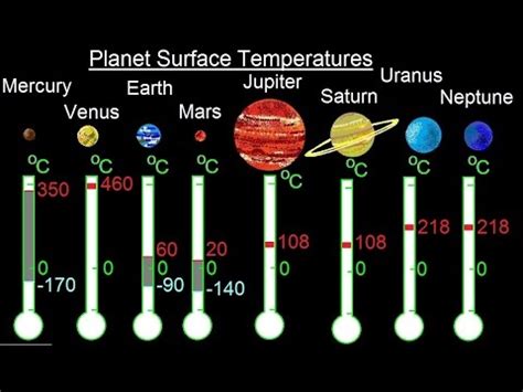 Temperature Of Planets In Celsius Temperature Of Planets In Celsius
