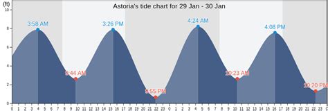 Astoria Oregon Tide Chart