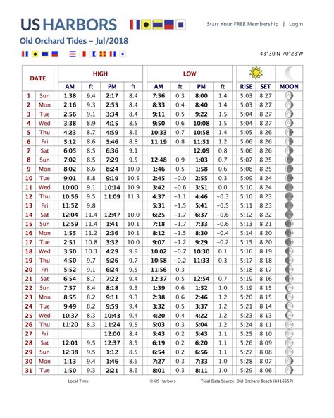 Tide Chart For Popham Beach Printable Templates Free Tide Chart For Popham Beach Printable Templates Free