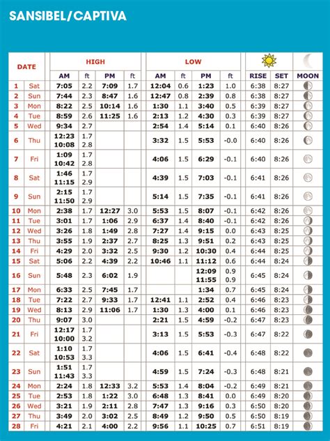 Sanibel Island Tide Schedule