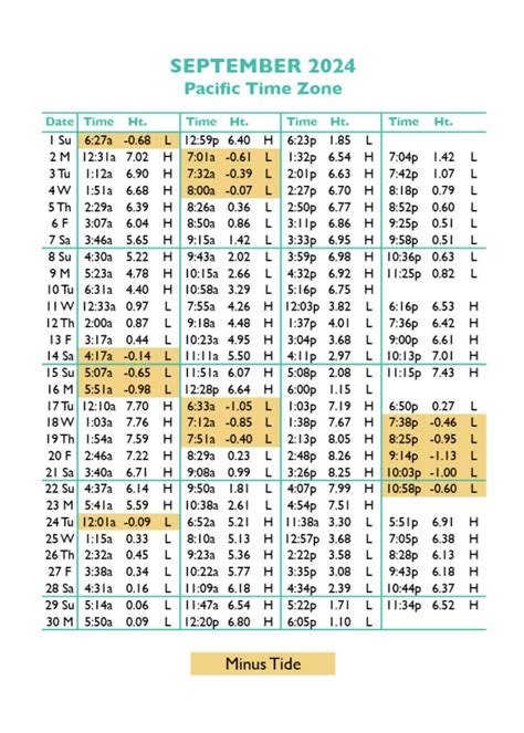 Tide Tables Lincoln City Oregon Cabinets Matttroy Tide Tables Lincoln City Oregon Cabinets Matttroy