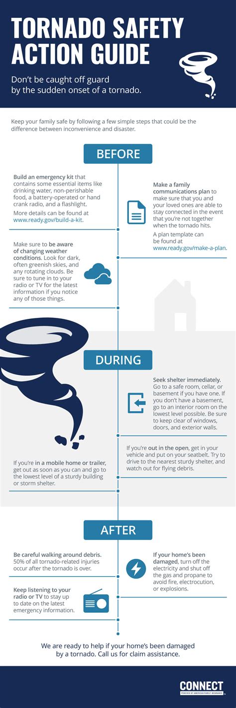 Tornado Safety Guide Connect Home Insurance Tornado Safety Guide Connect Home Insurance
