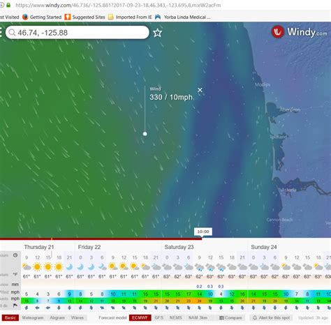 Westport Weather Forecast Report Bloodydecks Westport Weather Forecast Report Bloodydecks
