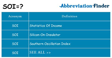 5 SOI Definitions