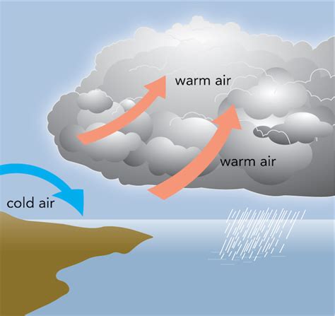Hot Air Meets Cold Air