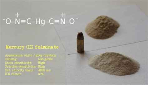 5 Facts About Mercury Fulminate